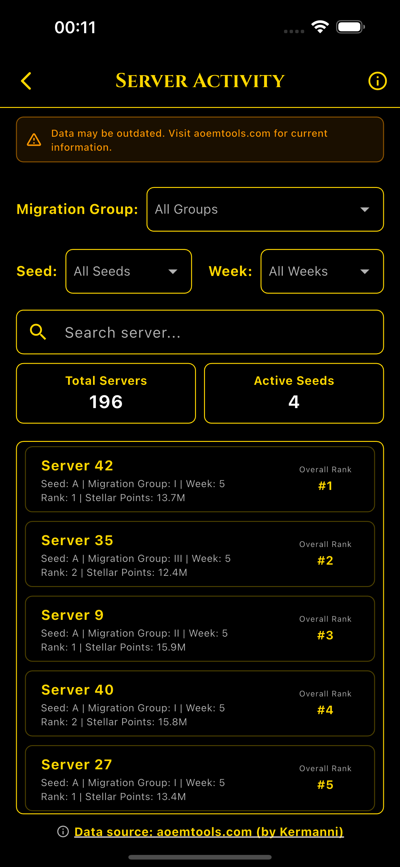 Server Activity